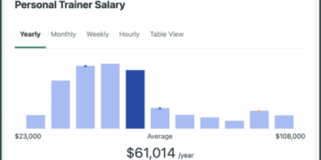 Is Personal Training a High-Income Skill in 2025?