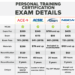 What is the Best Personal Training Certification?